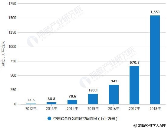 联合办公排名_电脑办公图片(2)