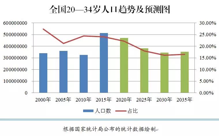 人口出生率下降_为什么很多忠县人不愿意生二胎 这是我见过最现实的答案 P(2)