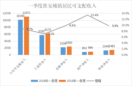 乐平镇第一季度gdp_一季度GDP数据将公布 定向降准正式落地(3)