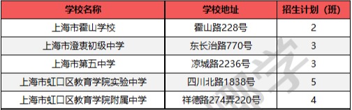 
沪上128所公办初中入选“强校工程”，成为新一批家门口好学校！


