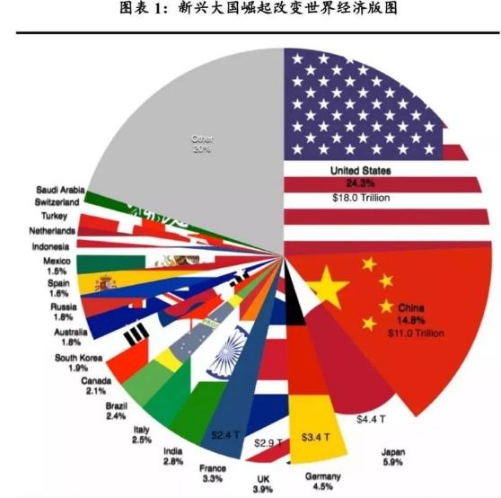 英帝国gdp占世界多少_黑客帝国