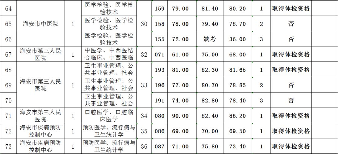 海安市本地人口有多少_天等县人口有多少人口