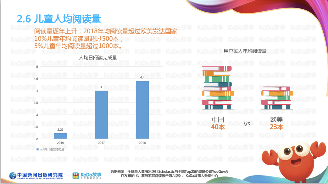 孩子们最爱看什么书？50亿条数据揭秘儿童阅读兴趣点
                
                 