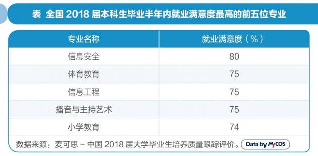 高考报志愿选专业六宗“最”:就业最俏、月入最高是这些专业
高考报志愿选专业六宗“最”:就业最俏、月入最高是这些专业