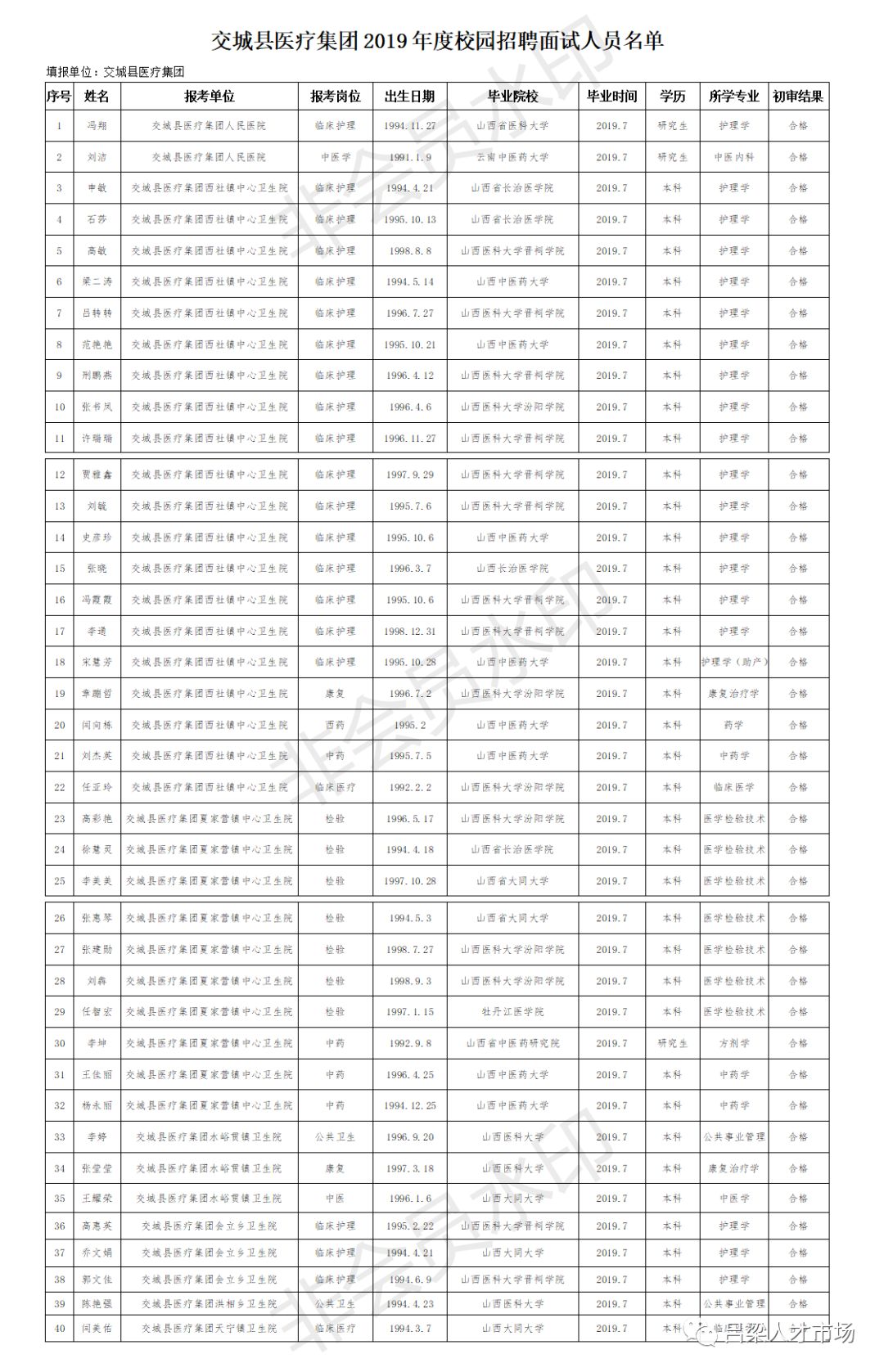 2019年山西人口_山西省2019年 三支一扶 招募600人