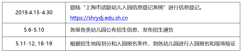 2019上海幼儿园报名验证开始!静安要求特殊!新增闵行网上报名!