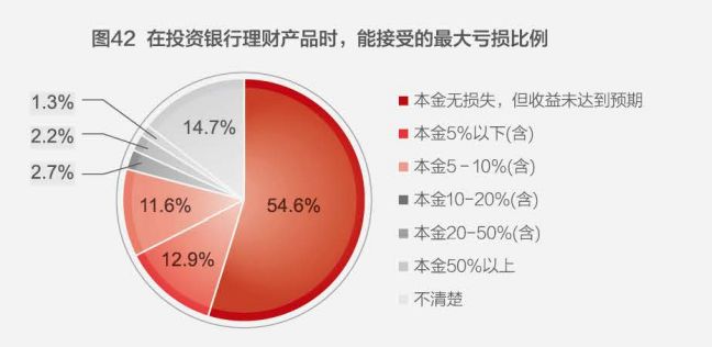 经济总量与银行资产关系_商业银行资产负债表(2)