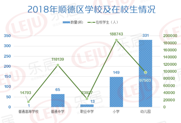 顺德区人口多少_顺德区地图