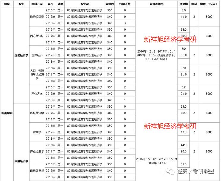 总量经济学和宏观经济学_宏观经济学图片