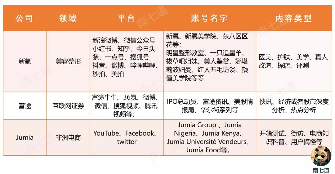 
原创
刚上市的富途新氧Jumia，其实都是新媒体公司


