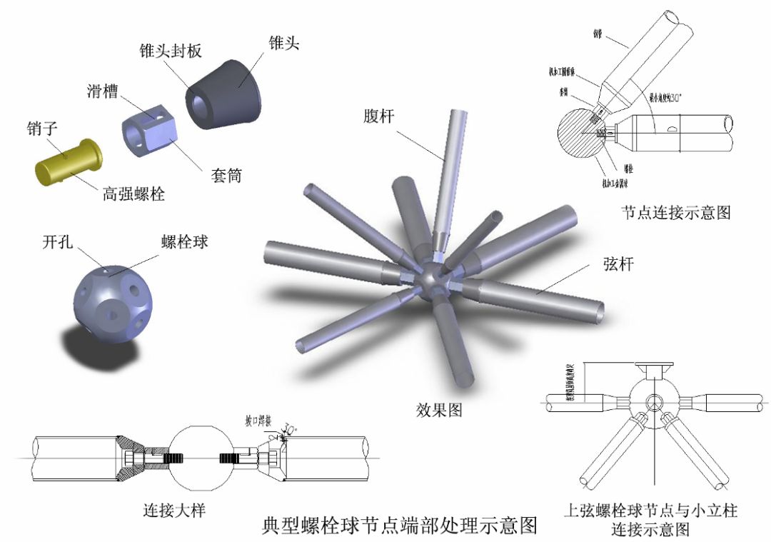 典型螺栓球节点端部处理示意图