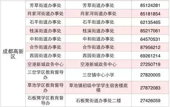 成都登记实有人口_实有人口管理员工服