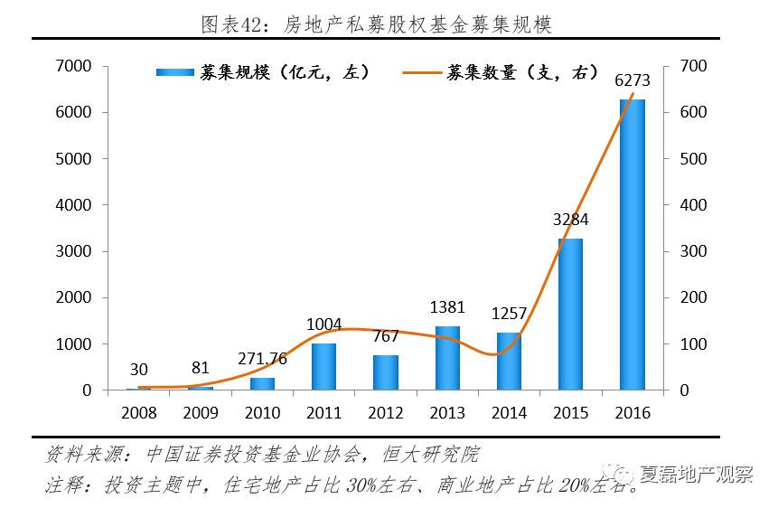 房地产行业经济总量占比_各银行房地产贷款占比(3)