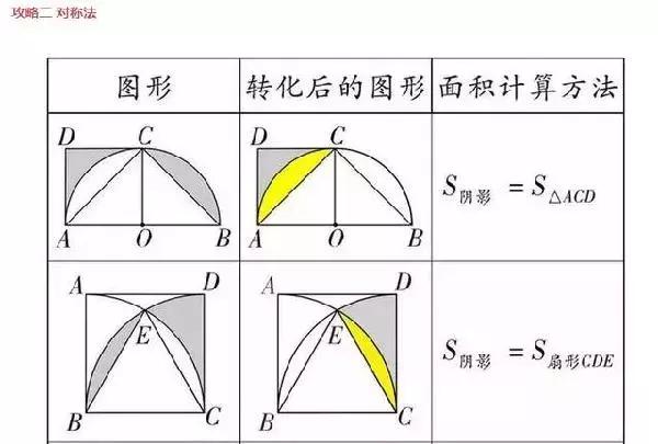 
数学老师总结-初中数学几何公式大全（建议收藏）


