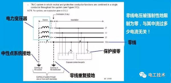 接地原理是什么_什么是接地电阻图解(3)