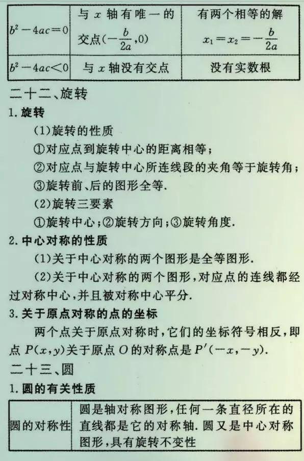 
初中数学老师总结的26种题型，吃透了110+没问题！



