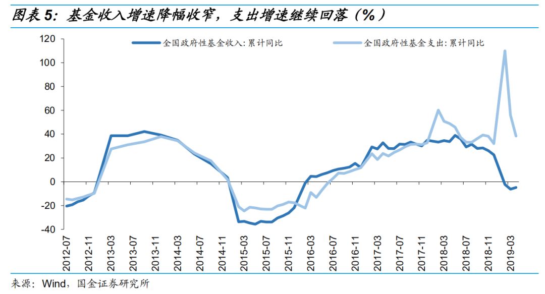 一般公共预算收入gdp增速_前3季度全省GDP增速 永州跑赢大盘(2)