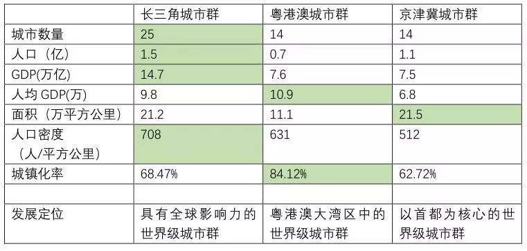 长三角和粤港澳经济总量对比_粤港澳大湾区图片