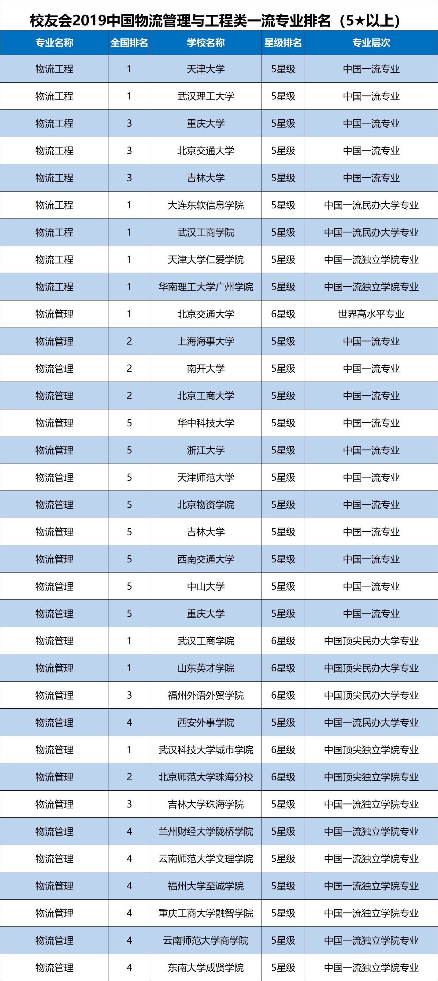 2019经济类专业排名_2019年财经类大学排名,排名第一的竟然是......(3)