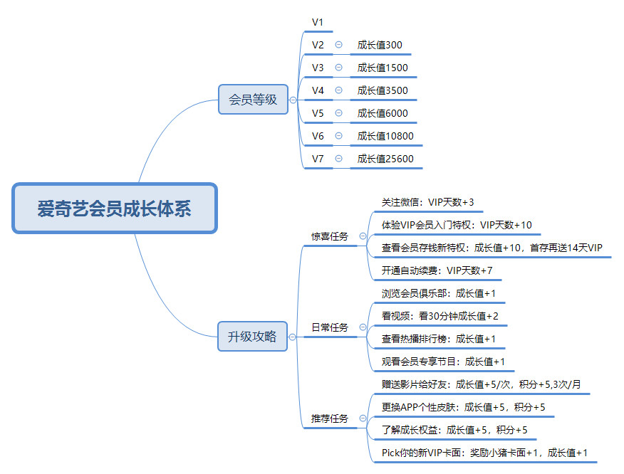 
爱优腾竞品分析：三大视频平台如何布局？


