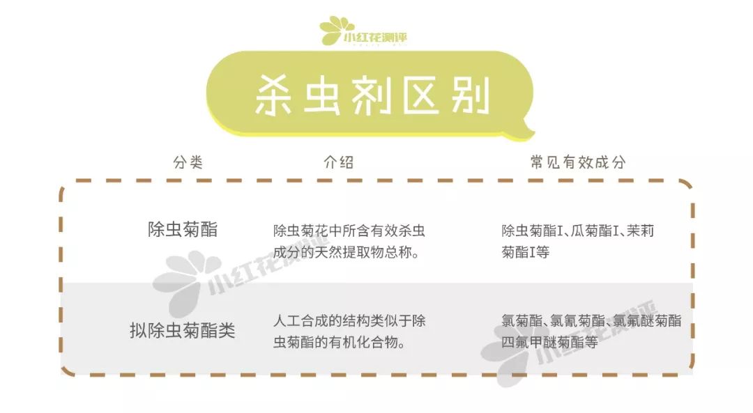                     原创            用500只活蚊测评电蚊液：标注了“微毒”！能给宝宝用吗？
