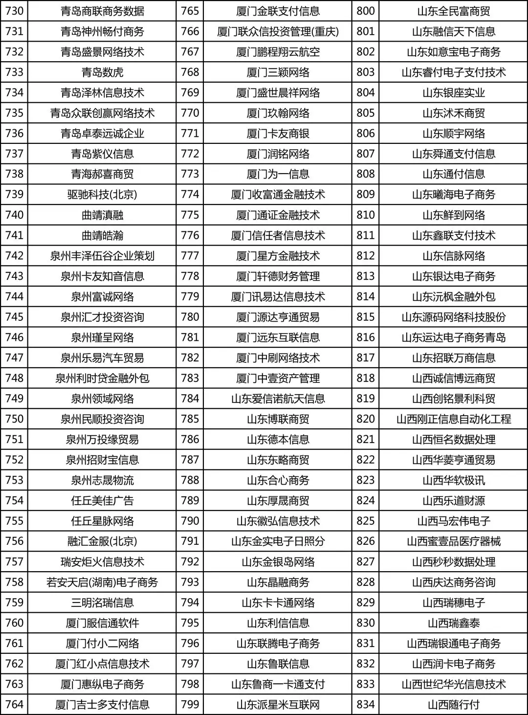 收单机构排名_培训机构图片(3)