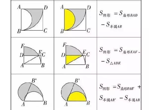 
数学老师总结-初中数学几何公式大全（建议收藏）


