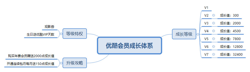 
爱优腾竞品分析：三大视频平台如何布局？


