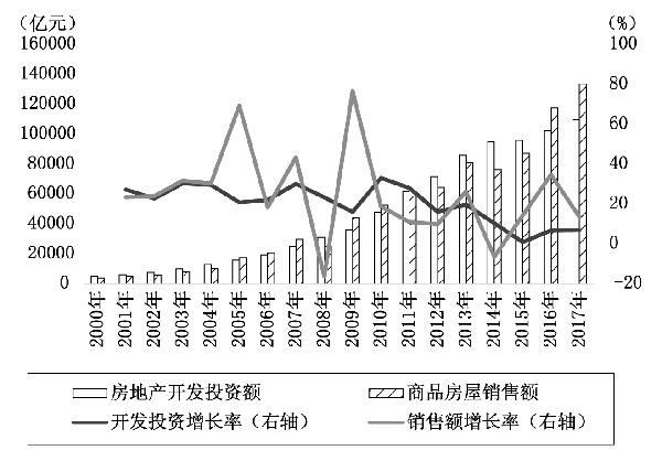 中国房地产占gdp多少_历史中国gdp世界占比(3)