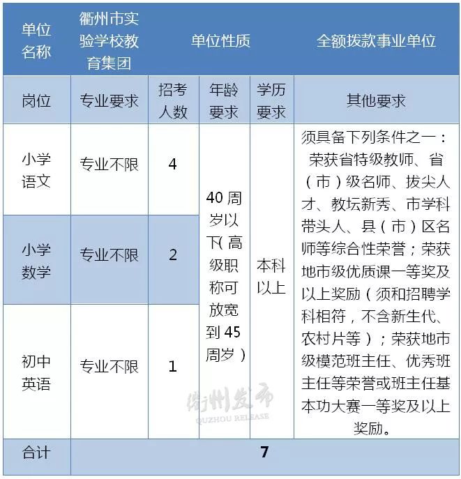 
最新！2019年衢州市属事业单位招266人，具体职位点进来→


