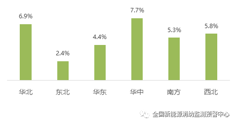 2019一季度浙江经济_2019年一季度浙江经济运行情况分析 GDP同比增长7.7 附图表(3)