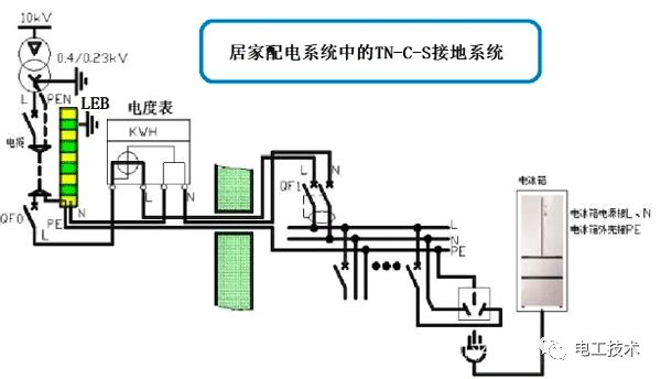 接地原理是什么_什么是接地电阻图解