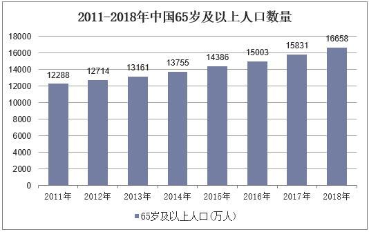 大连人口老龄化_中国的人口老龄化与经济增长(2)