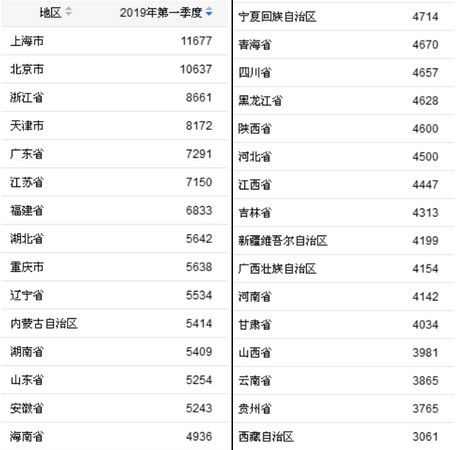 2019年 上海人口_近十万人在2019上海国际潮流玩具展上买买买 潮玩凭什么这么火