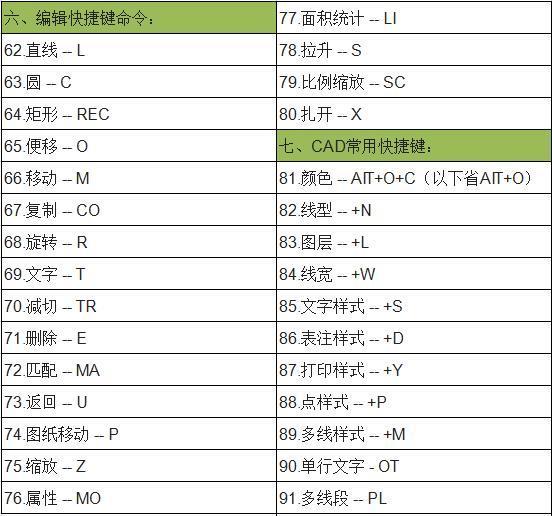 想要三天学会cad绘图不可不知的91条常用cad快捷键初学者必备