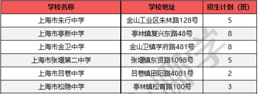 
沪上128所公办初中入选“强校工程”，成为新一批家门口好学校！


