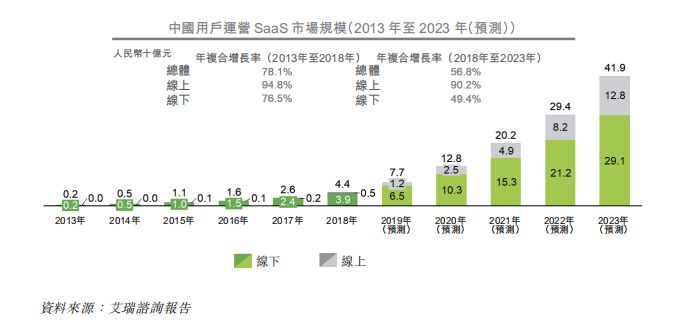 
原创
近三年年复合增长率高达372%，兑吧上市背后的TOB布局解密


