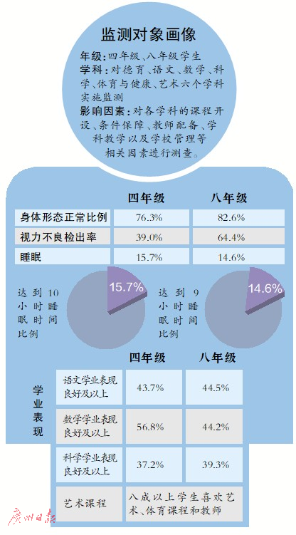 省义务教育质量监测报告发布
                
                 