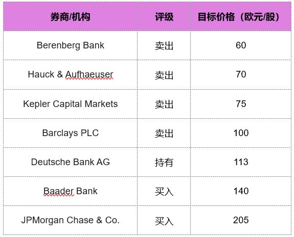 Zooplus（上篇）【零点三七研究院】