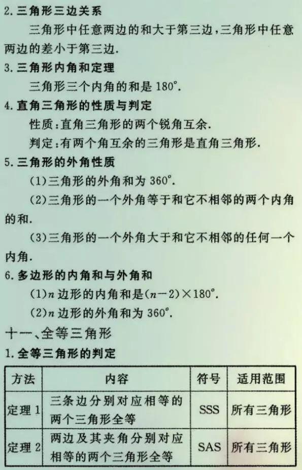 
初中数学老师总结的26种题型，吃透了110+没问题！


