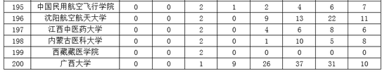 2019中国大学一流专业排名:北大清华复旦前三
2019中国大学一流专业排名:北大清华复旦前三