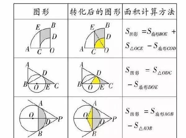 
数学老师总结-初中数学几何公式大全（建议收藏）


