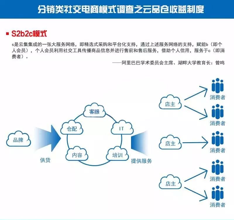 11家分销类社交电商模式对比与法律分析