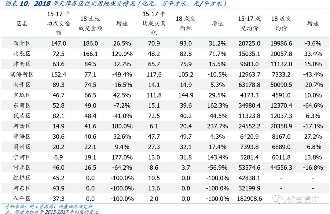 2018年天津地区经济总量情况_2018年天津地理高考题