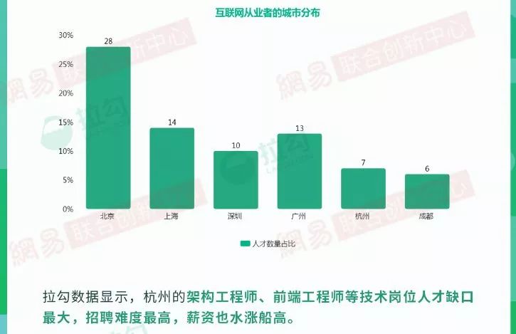 杭州2018年的经济总量_杭州经济适用房房产证