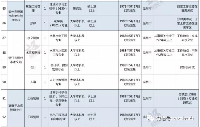 市级人口标准_行业透视 市级 七普 人口指标相继发布,哪些城市表现最佳(2)