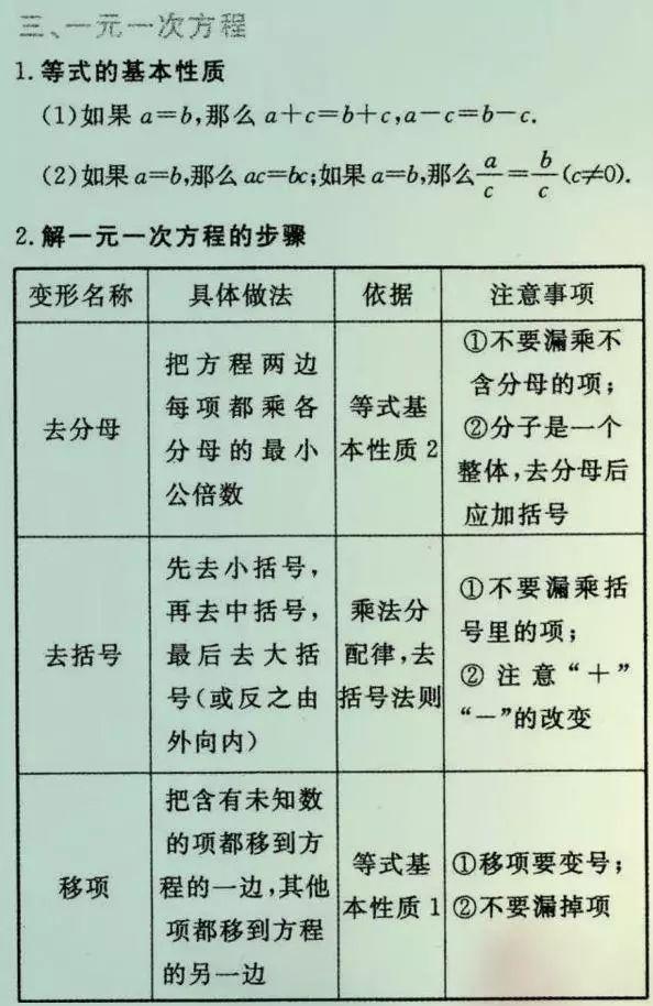 
初中数学老师总结的26种题型，吃透了110+没问题！


