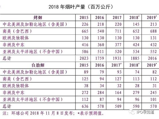 中国烟草gdp_中国gdp增长图