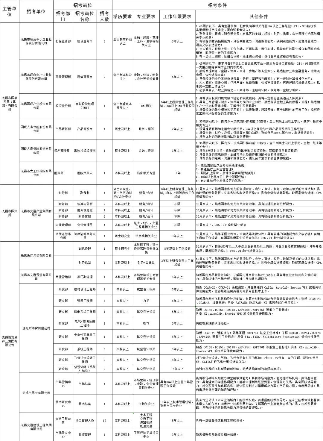 2019年无锡人口_天哪 你知道2019年无锡小学要招多少人吗 附近10年小学招生人数