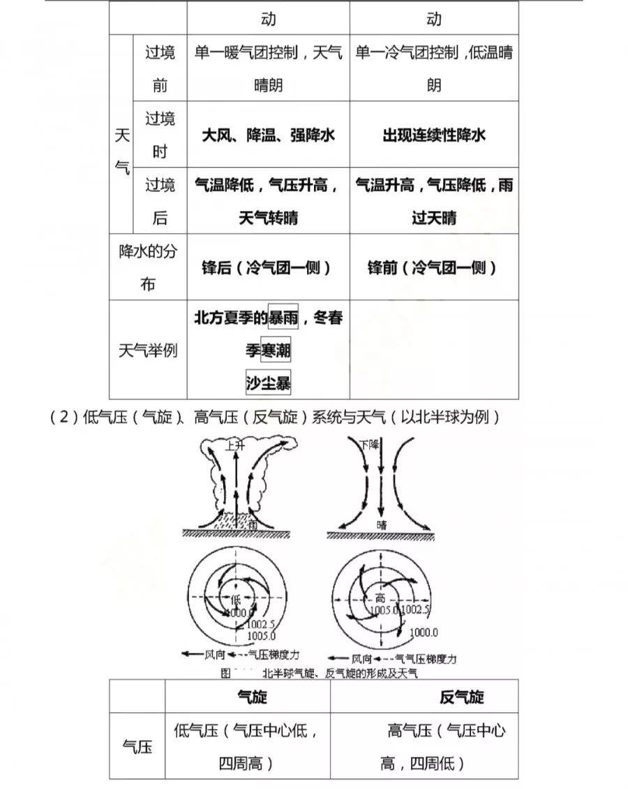 高考文综知识点总结